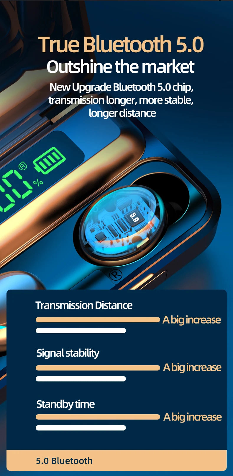 2024 NEW F9-5c TWS Bluetooth Earphones Wireless Headphone 9D Stereo Sports Waterproof Earbuds HD Calling Headset With Microphone