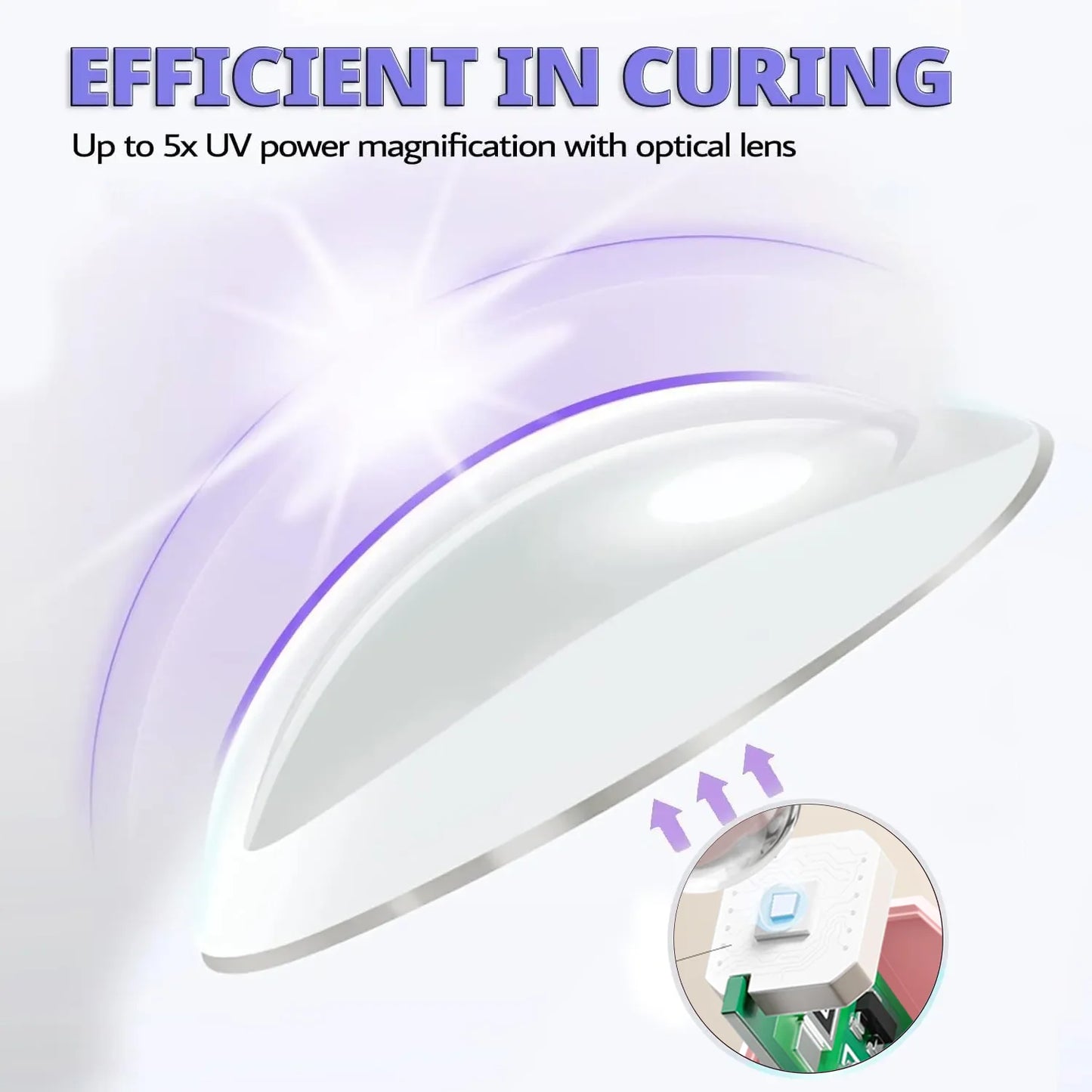 Mini Handheld UV/LED Light for Nails With LED Display Small Portable Mini UV Light for Gel Nail 2 Timer Setting LED Nail Lamp